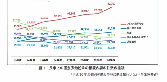 パワーハラスメント防止対策強化について 金沢社労士事務所 札幌市西区 健康経営支援に特化した社労士です